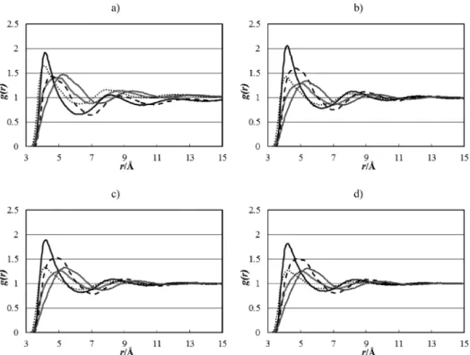 Figure 11. Radial distribution functions for interaction pairs involving alkylic groups in equimolar mixtures of (xenon + n-butane) system at (a) 170, (b) 195.49, (c) 225, and (d) 245 K: XeCH 3 , solid line; XeCH 2 , dashed line; CH 3 CH 3 , dotted line; C