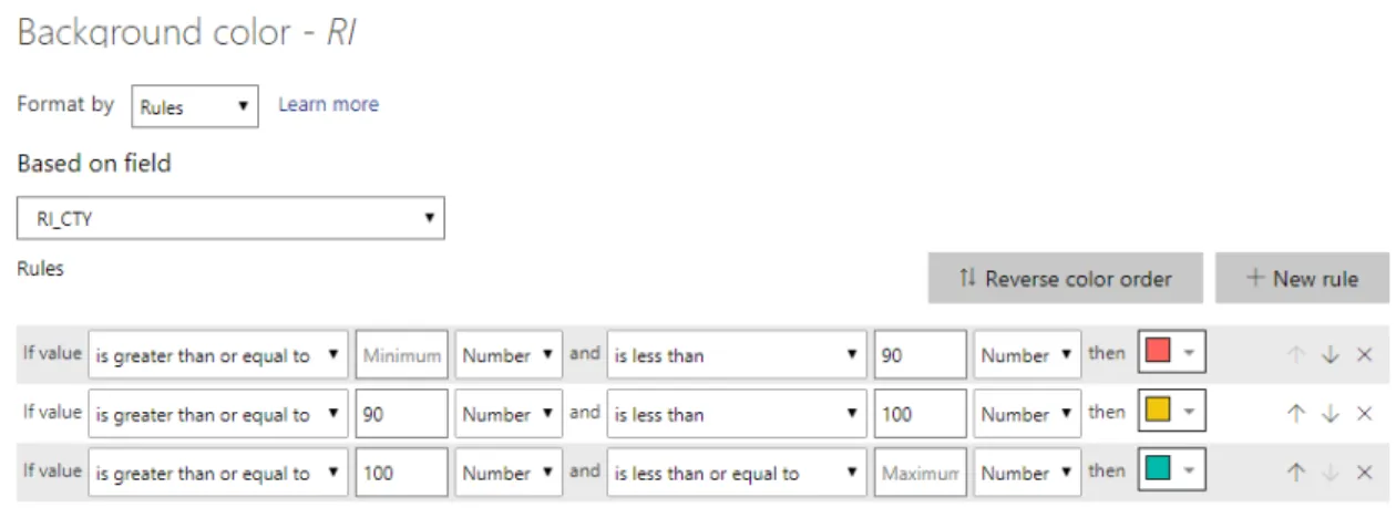 Figure 11: Background formatting rule for RI