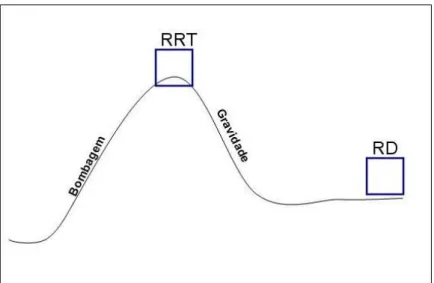 Figura 7 - Reservatório de regularização de transporte, à esquerda, e reservatório de distribuição, à  direita 