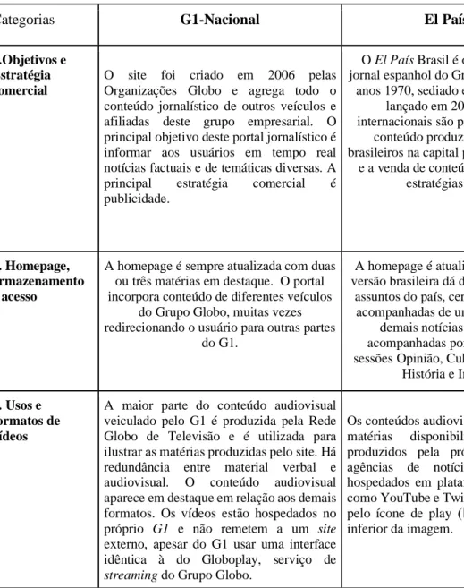 Tabela 3: G1 e El País 