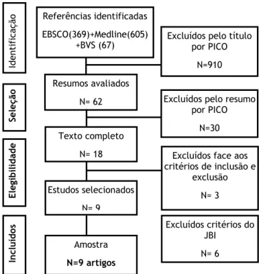 Tabela 4 - Conjugação booleana 