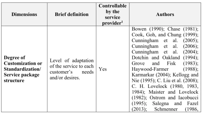 Table 4: Level of controllability of service dimensions by the service provider  Dimensions  Brief definition 