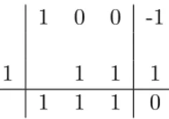 Tabela 4.1: Aplica¸c˜ ao da Regra de Ruffini ao polin´ omio p(x) = x 3 + 0x 2 + 0x − 1 do qual se conhece a raiz x = 1.
