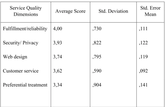 Table  6  presents  service  performance  in  terms  of  dimensions  of  service  quality
