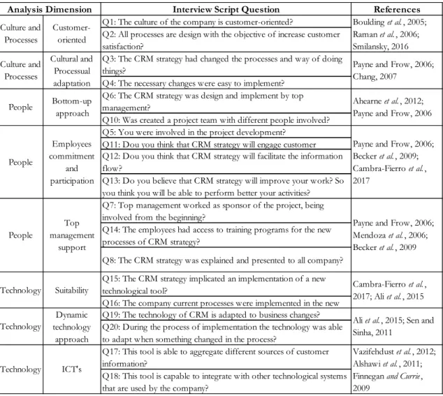Table 2 - Interview script and variable/codes  T o   e a c h   p a r t i c i p a n t   w a s   e x p l a i n e d   t h e   p u r p o s e   o f   t h e   s t u d y   a n d   t h a t   t h e   d a t a   w o u l d   b e   d i s p l a y e d   i n   a n   a n o