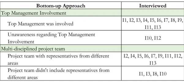 Table 5 - Bottom-up approach answers 
