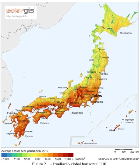 Figura 2.1 – Irradiação global horizontal [10]. 