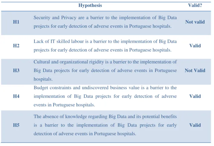 Table 1: Hypotheses Overview 