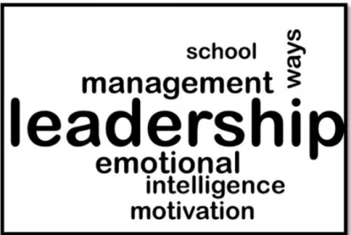 Figure 2. Wordcloud of most frequent words to the open-ended questions. 