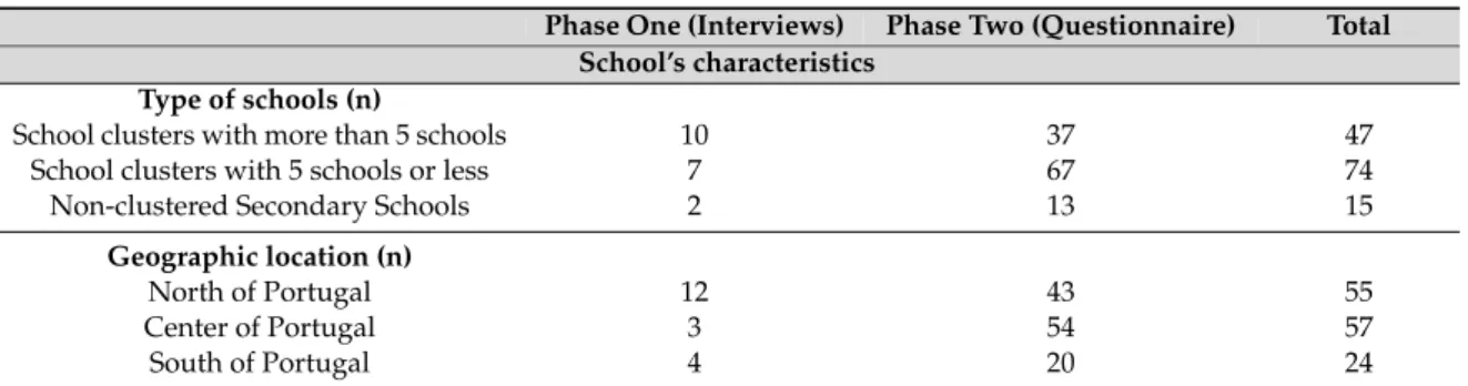 Table 2. Cont.