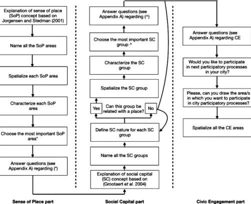 Fig. 3. Schema of the application ﬂow.