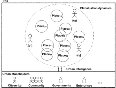Figure 1. A relational basic schema that shows the main concepts described in the research