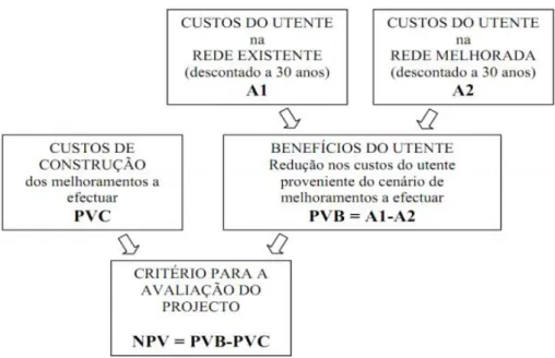 Figura 2 – Processo de avaliação do programa COBA (adaptado de COBA (2006) e citado em Santos  (2007)) 