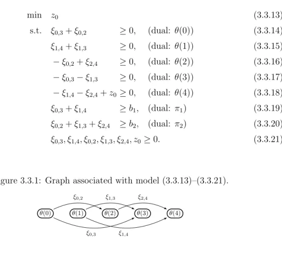 Figure 3.3.1: Graph associated with model (3.3.13)–(3.3.21).