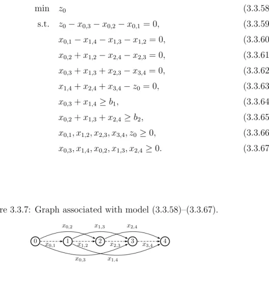 Figure 3.3.7: Graph associated with model (3.3.58)–(3.3.67).