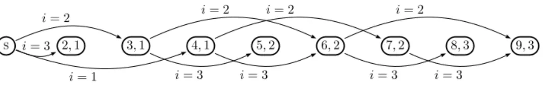 Figure 4.2.2: Initial graph/Step-1 graph (with symmetry).
