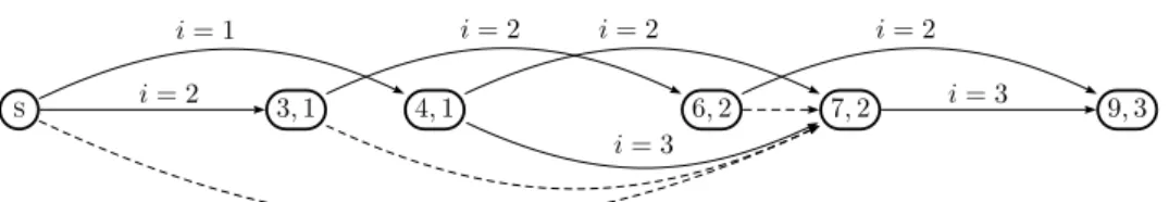 Figure 4.2.5: Step-4 graph (after the last compression step).