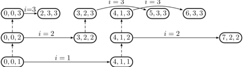 Figure 4.2.9: Step-3 graph (after the main compression step).