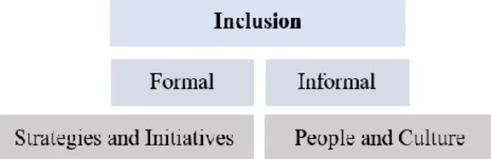 Figure 2. Inclusion 