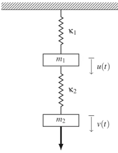 Figure 1: The coupled springs.
