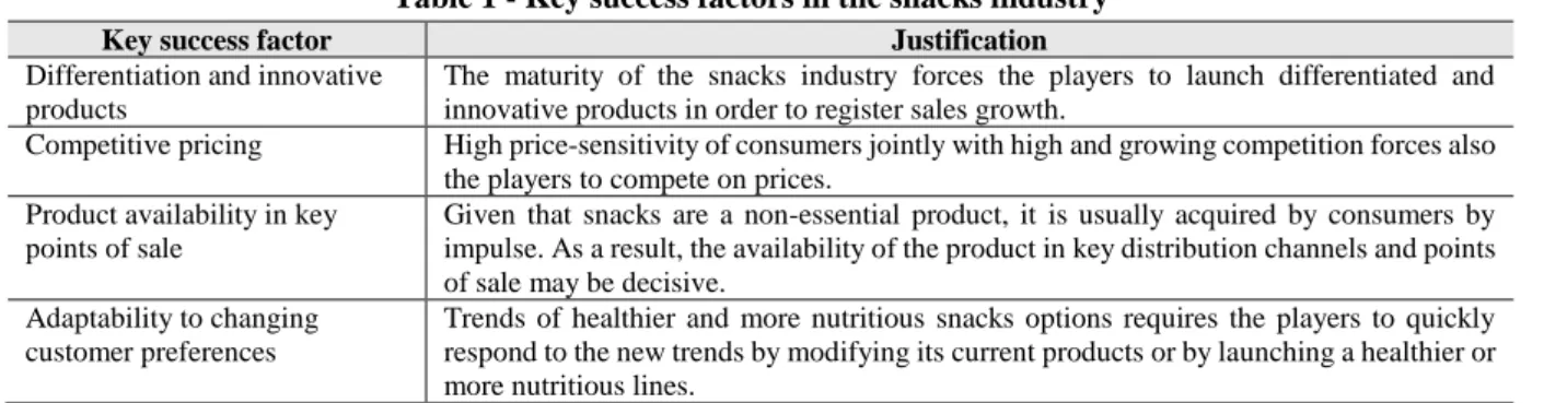 Table 1 - Key success factors in the snacks industry 
