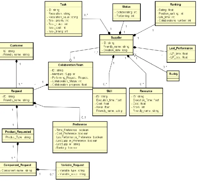 Figura 4.2-Diagrama de classes do sistema. 