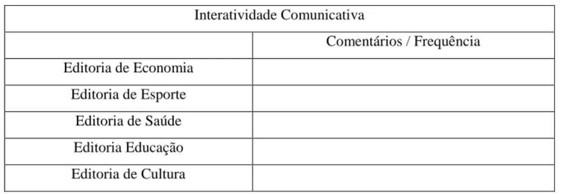 Tabela 2 – Interatividade Comunicativa/Comentários-Resposta  Interatividade Comunicativa 