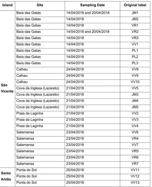 Table 3 - Sampling sites and environmental samples collected from São Vicente and  santo Antão islands (data kindly provided by João Morais, BBE-CIIMAR)