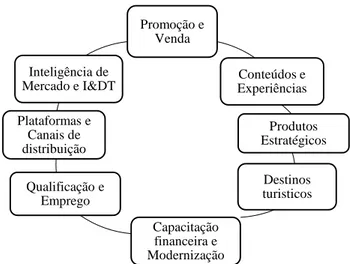 Figura 1: 8 prioridades de implementação estratégica 