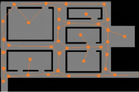 Figure 3.4 depicts a example which includes all of these cases. Orange circles are motes and linking them are edges representing walkable paths.