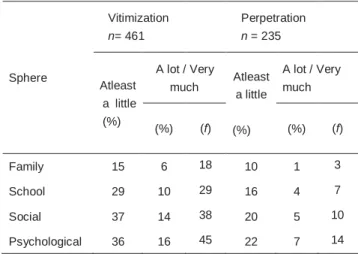 Table 2 further  shows  that  45  of  the  HCC  receptors  (16%  of  all  receptors)  reported  to  be  a  lot  or  very  much  psychologically  affected  by  HCC