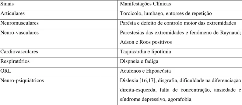 Tabela 2: Sinais não cardinais 