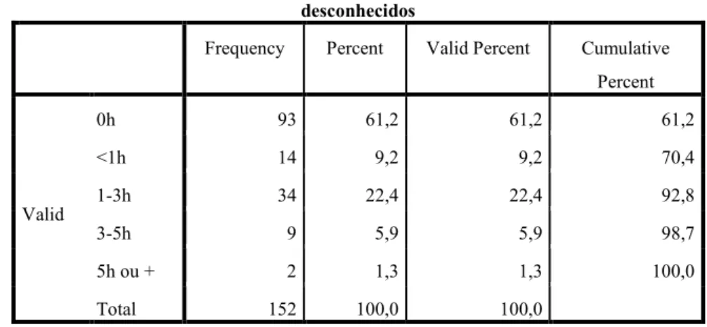 Tabela 11. Distribuição de frequências da variável Estratégias de Segurança na Internet 