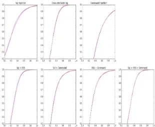 Fig. 4. Exp1-Cpu usage