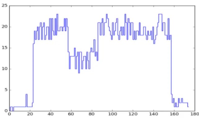 Fig. 6. Exp2-Cpu usage