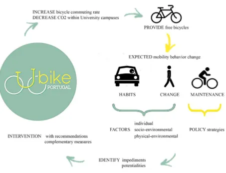 Fig. 1 - Study Case – Flow chart problem 