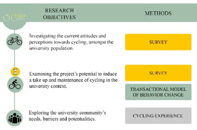Fig. 4  Research objectives and Methods 