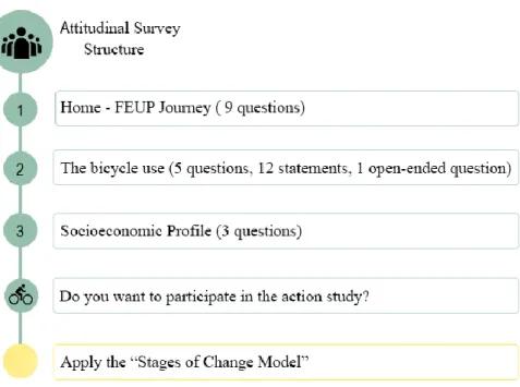Table 4 - Behavior Change Stages based on Gatersleben and Appleton (2007) 