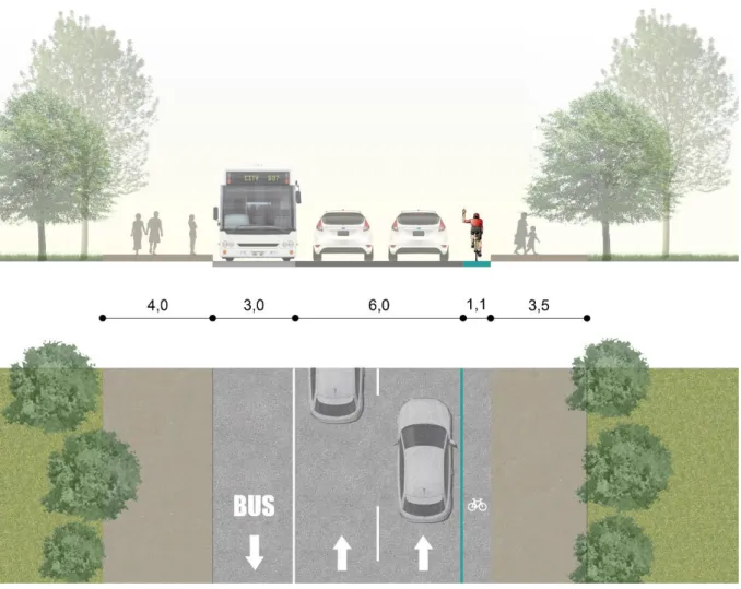 Fig. 6 - Road profile near FEUP 