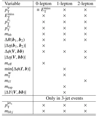 Table 5: Variables used for the multivariate discriminant in each of the categories.