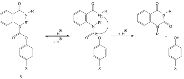 Figure 1. Intramolecular activation of water-soluble prodrugs of KNI-727 [21]. 