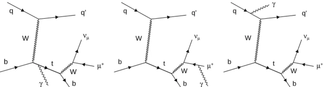 Figure 1: Representative t-channel Feynman diagrams for single top quark production in asso- asso-ciation with a photon, including the leptonic decay of the W boson produced in the top quark decay.