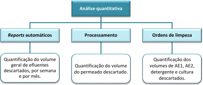 Figura 4.1 - Esquema da análise quantitativa.