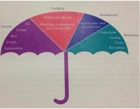 Figure II – Porter’s 5 forces 