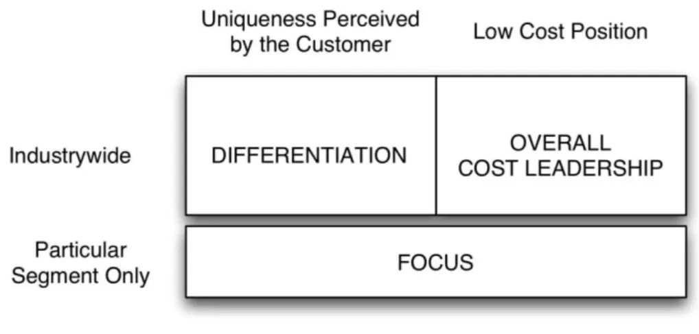 Figure VI – Ansoff Matrix  