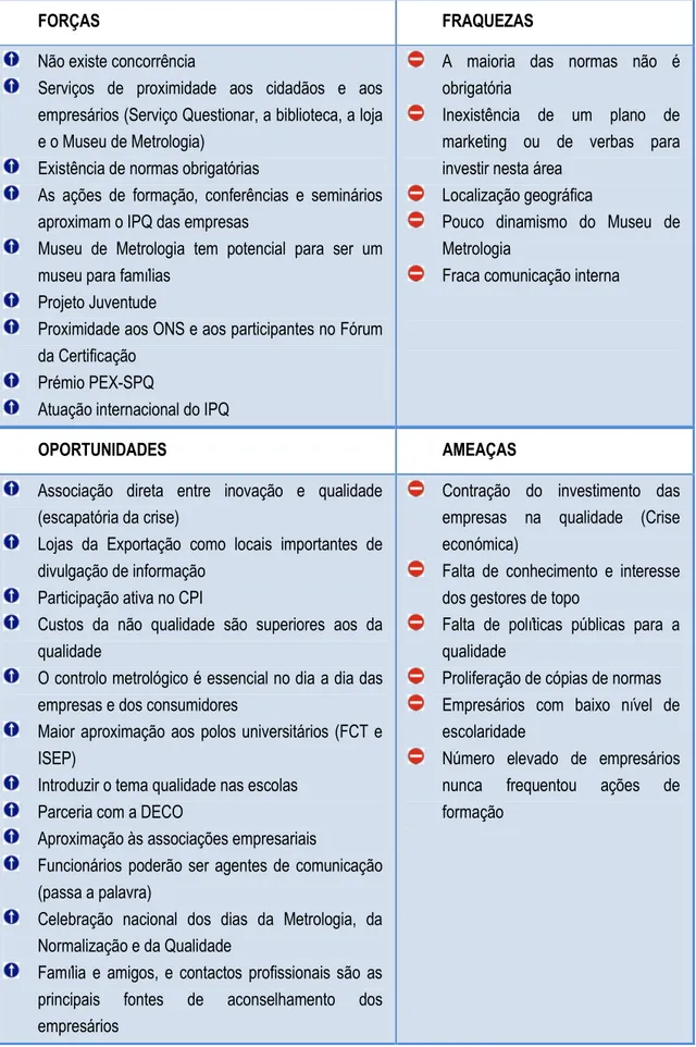 Tabela 5 - Análise SWOT 