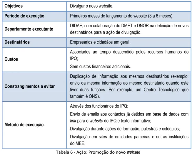 Tabela 6 - Ação: Promoção do novo website  4.2.3  Parceria com a DECO 