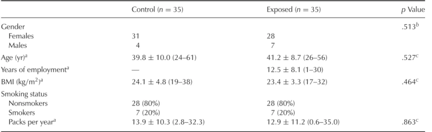 TABLE 1. Characteristics of the Study Population