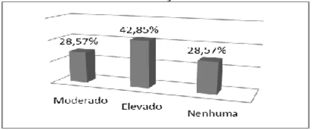 Gráfico 1 