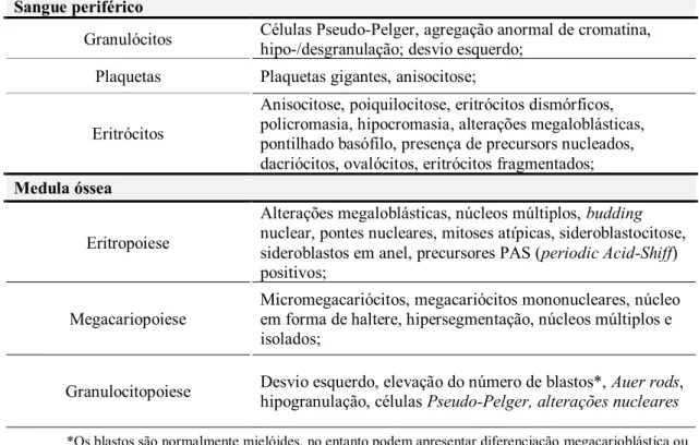 Tabela 7. Sinais de displasia na SMD  (29) . 